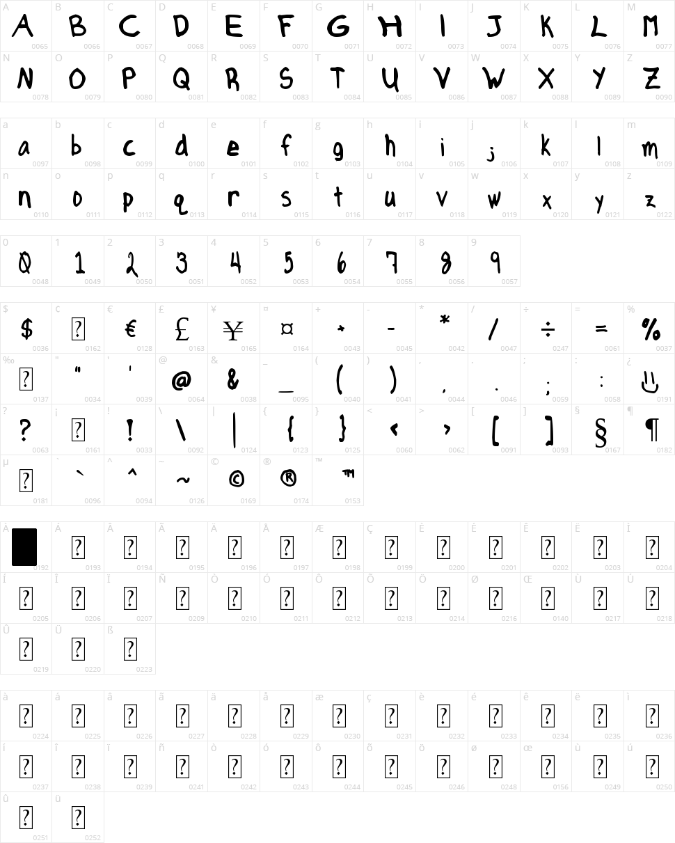 Axe Hand Character Map
