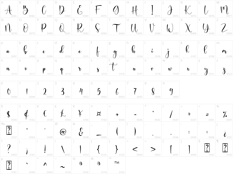 Ayalda Character Map