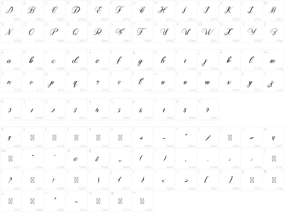 Ayatts Character Map