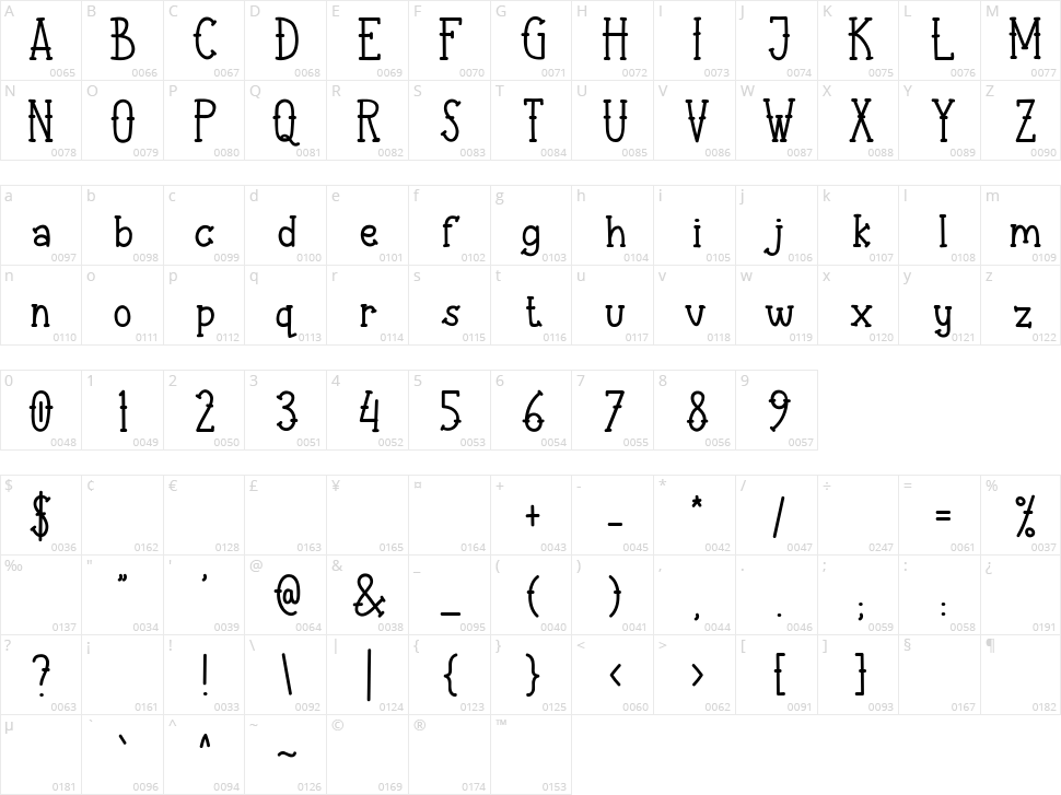 Aye Matey Character Map