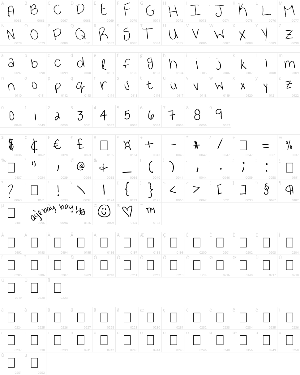 Ayebaybay! Character Map