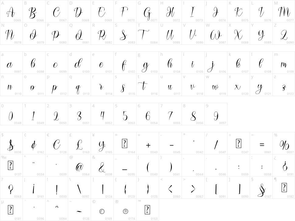 Ayella Character Map
