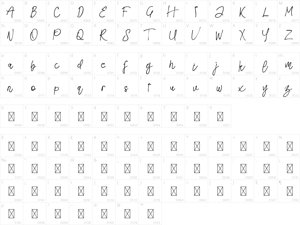 Ayesha Burns Character Map