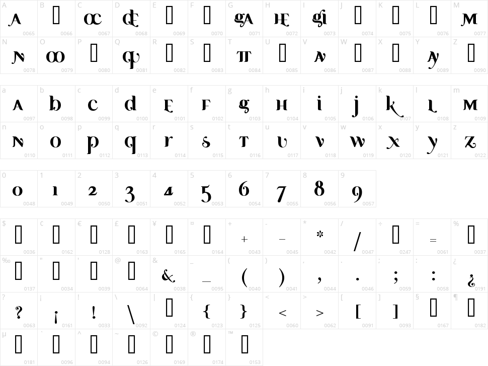 Ayosmonika Character Map