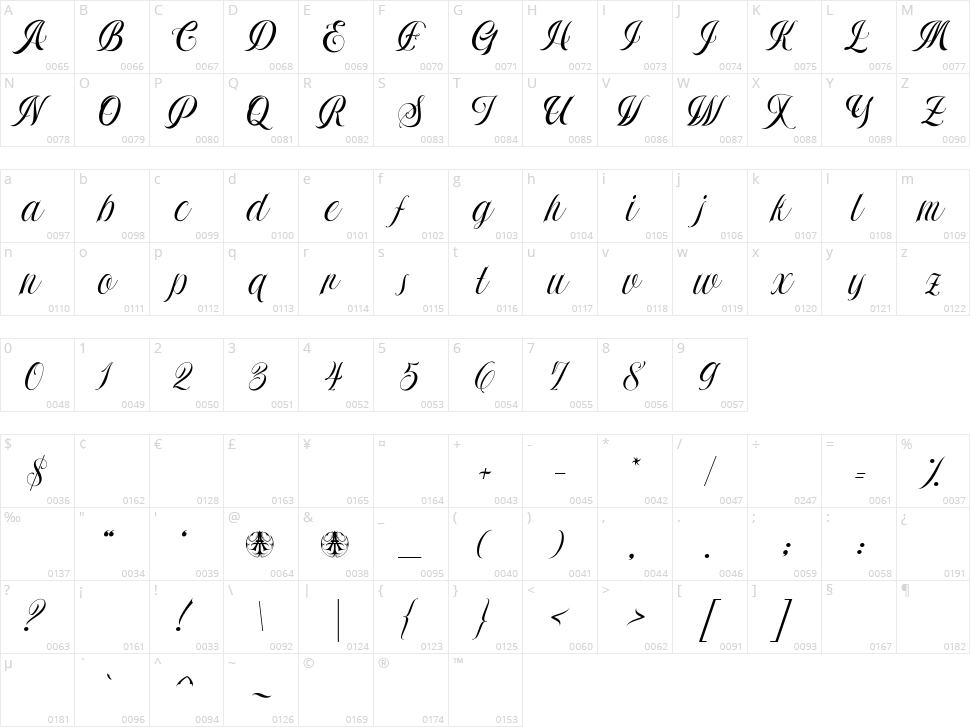 Ayrexa Character Map