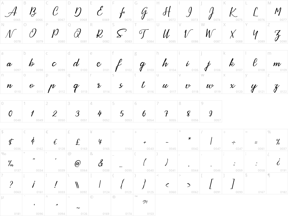 Ayrton Pight Character Map