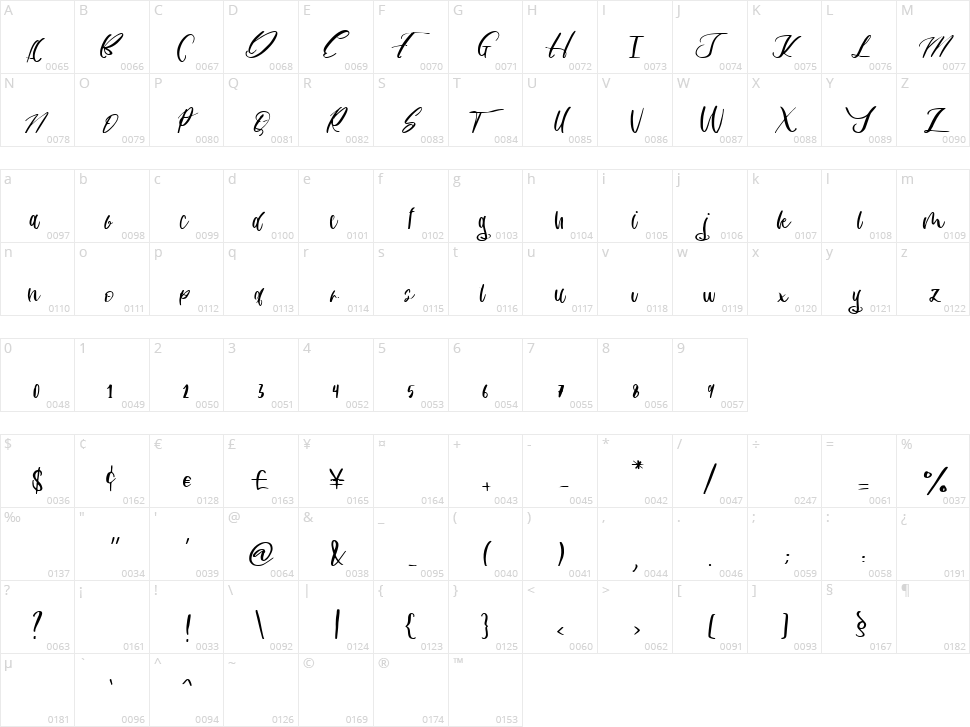 Ayudia Character Map