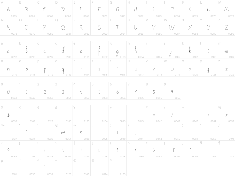Ayunindra Character Map