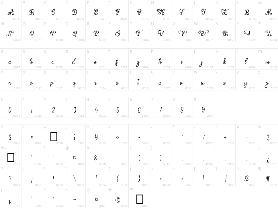 Ayushita Character Map