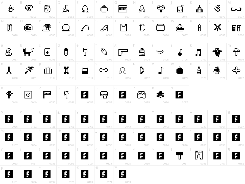 Aywadings Character Map