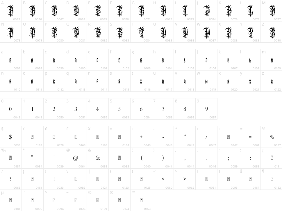 Azarox Character Map
