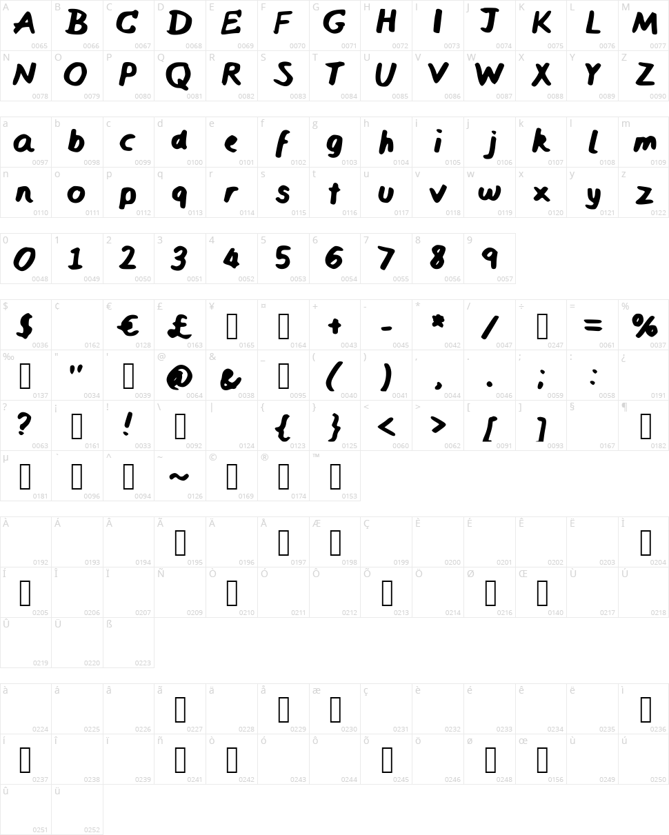 Azaura Character Map
