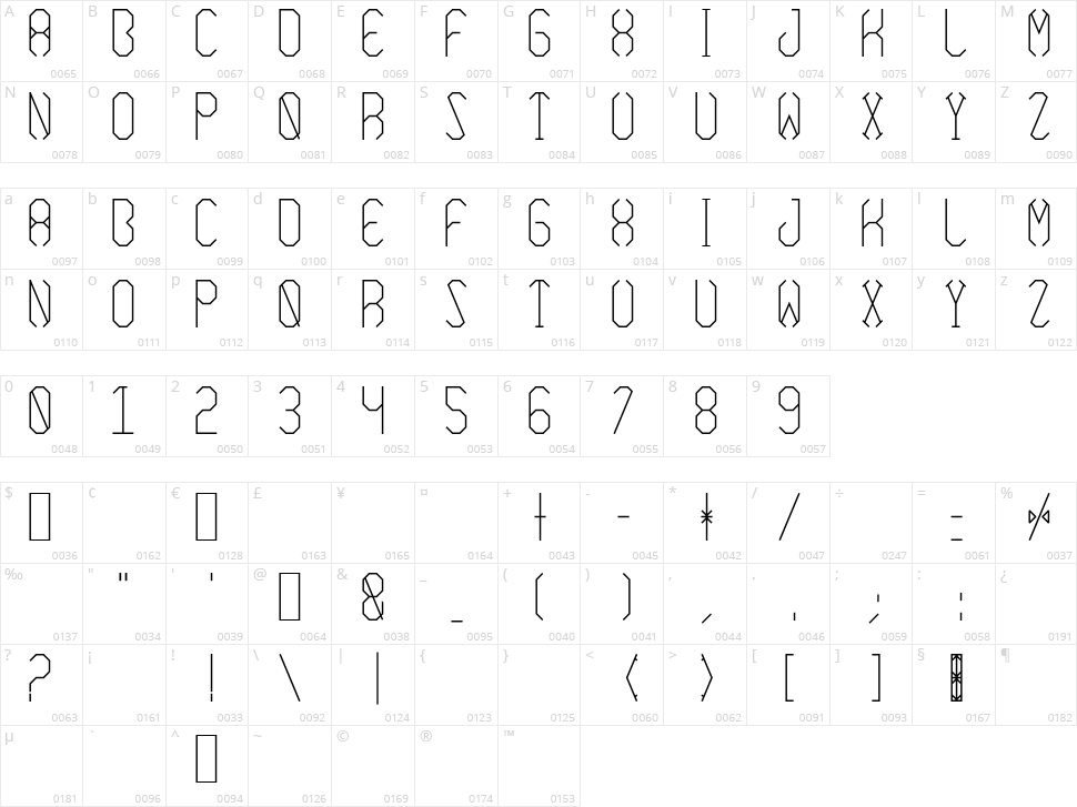 Azimuth Character Map