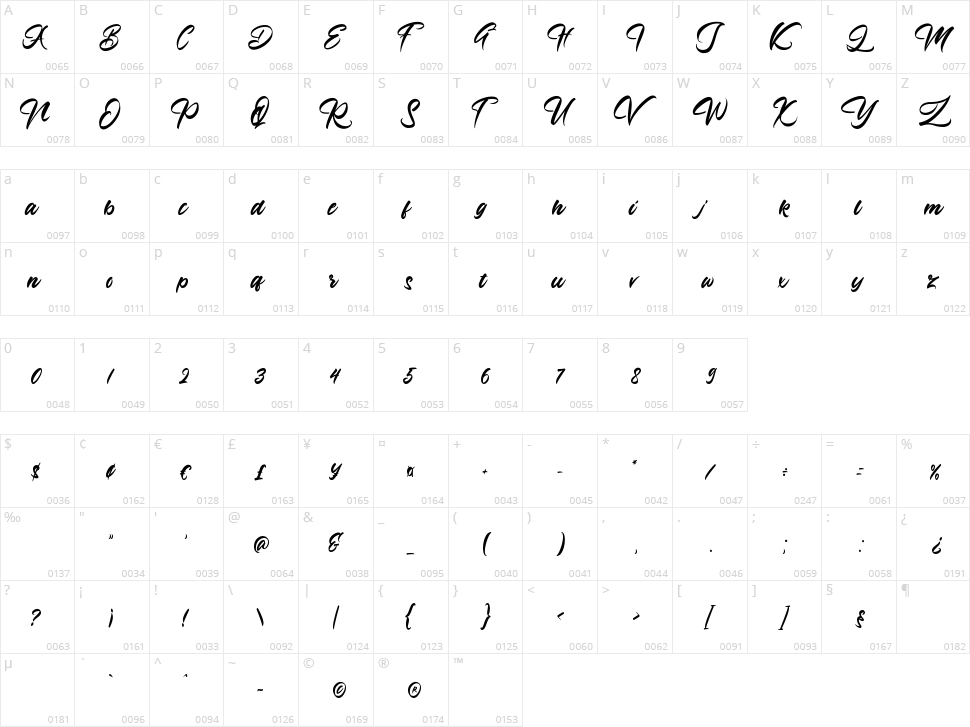 Azingdar Character Map