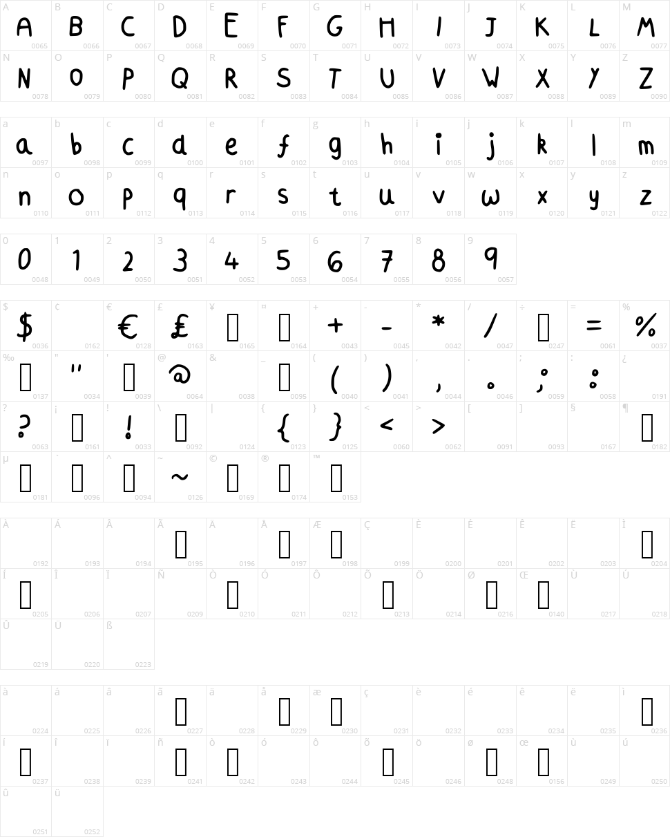 Azmoonfleet Character Map