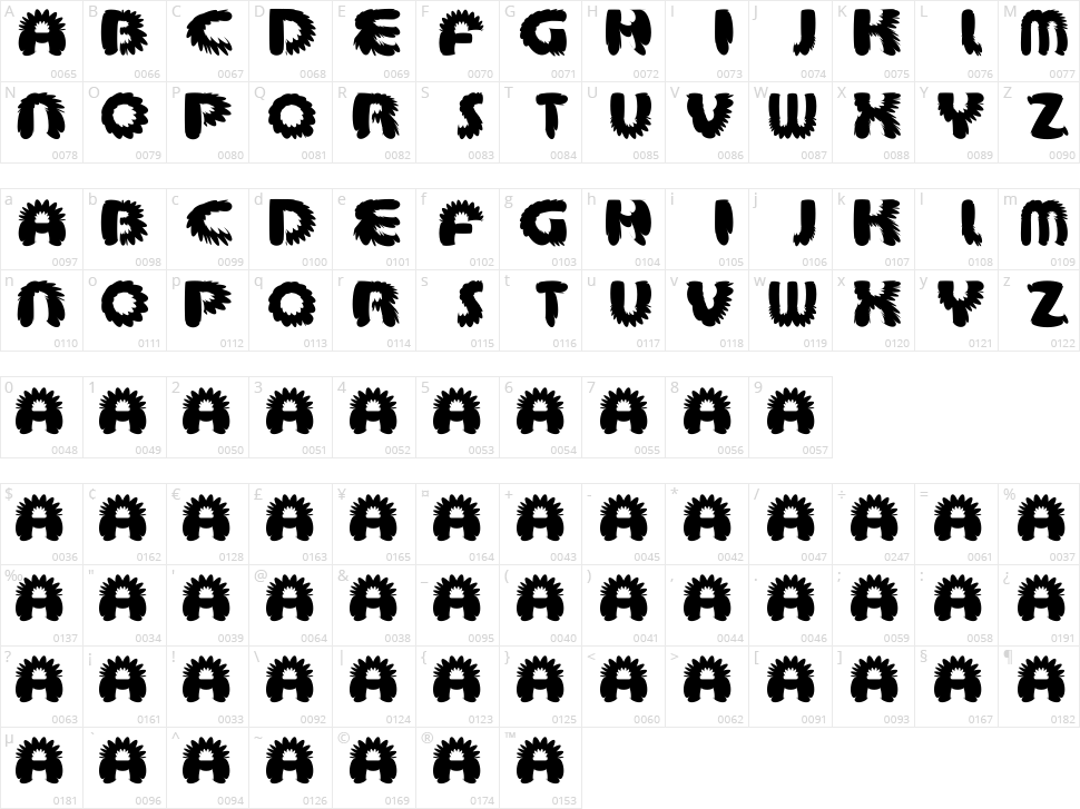 Aztec Bouffon Character Map