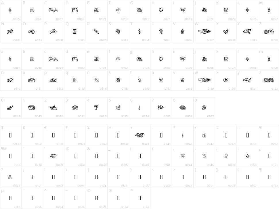 Aztec Character Map