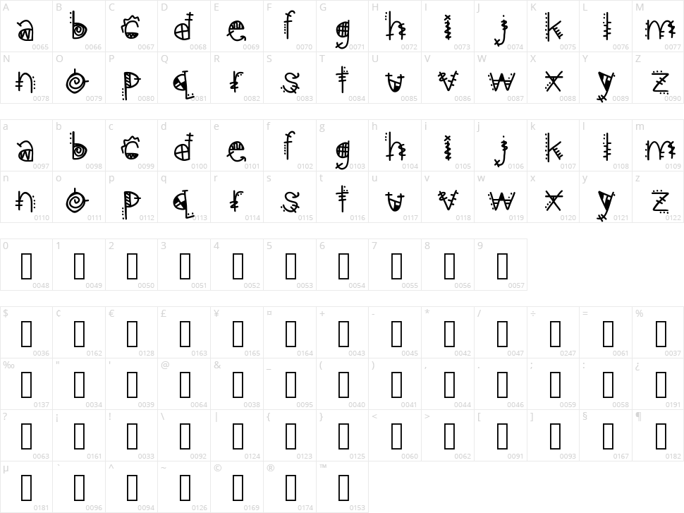 Aztec Kingdom Character Map