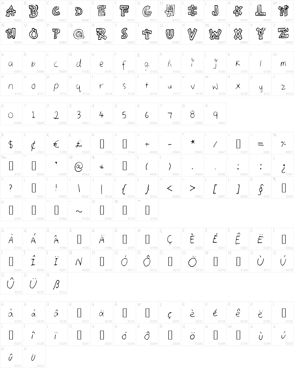 Aztecways Character Map