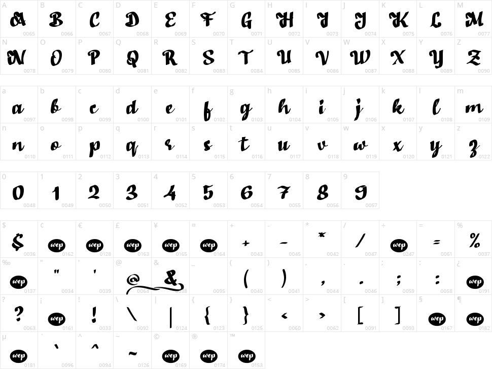 b Banyu Character Map