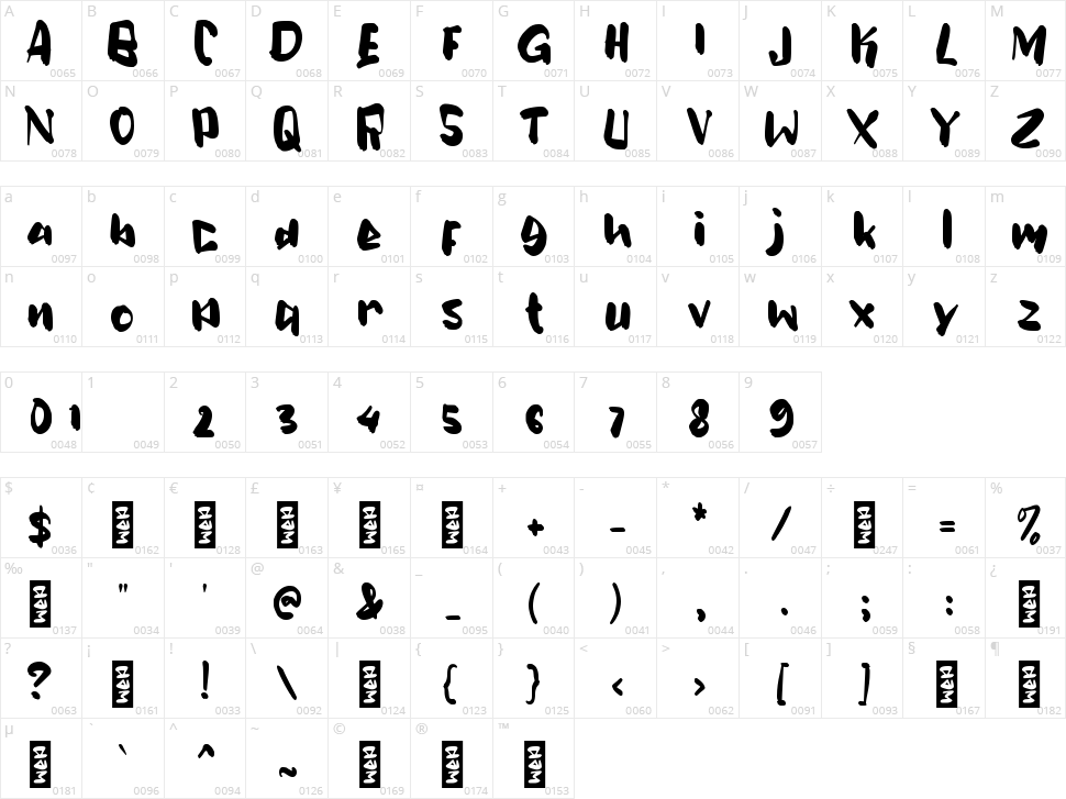 b Barefoot Character Map