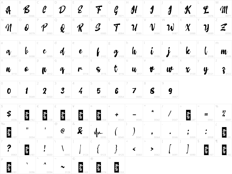 b Beatline Character Map