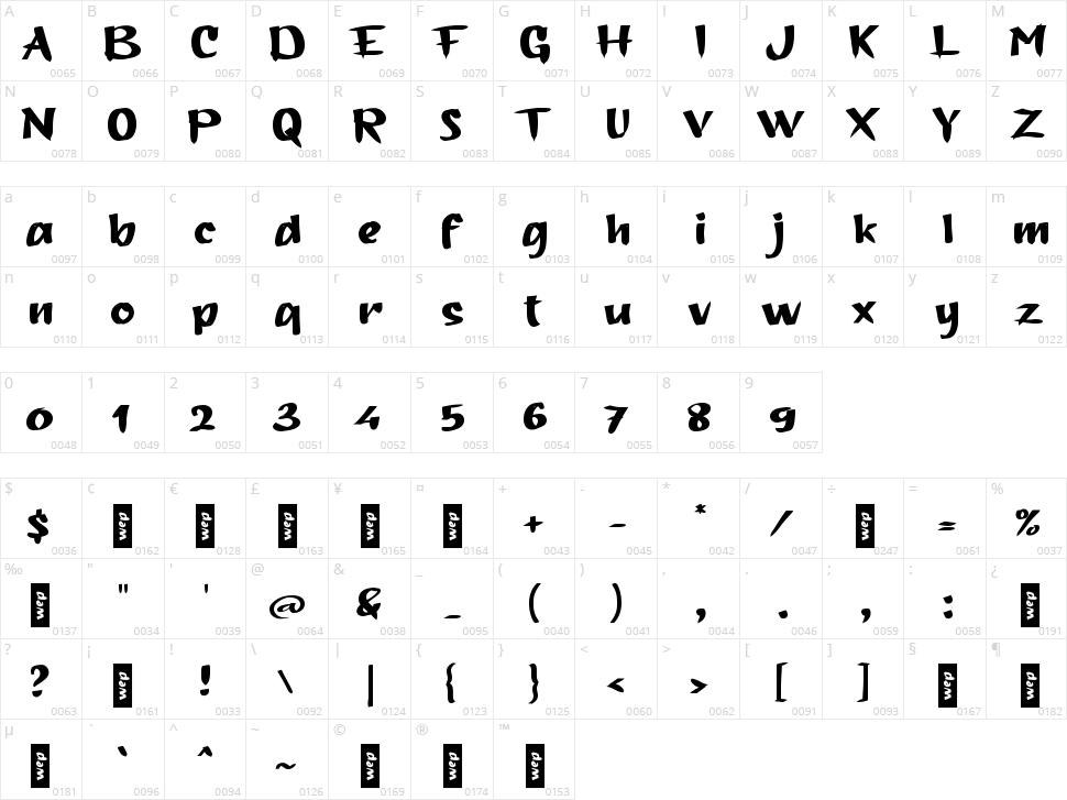 b Belimbing Character Map