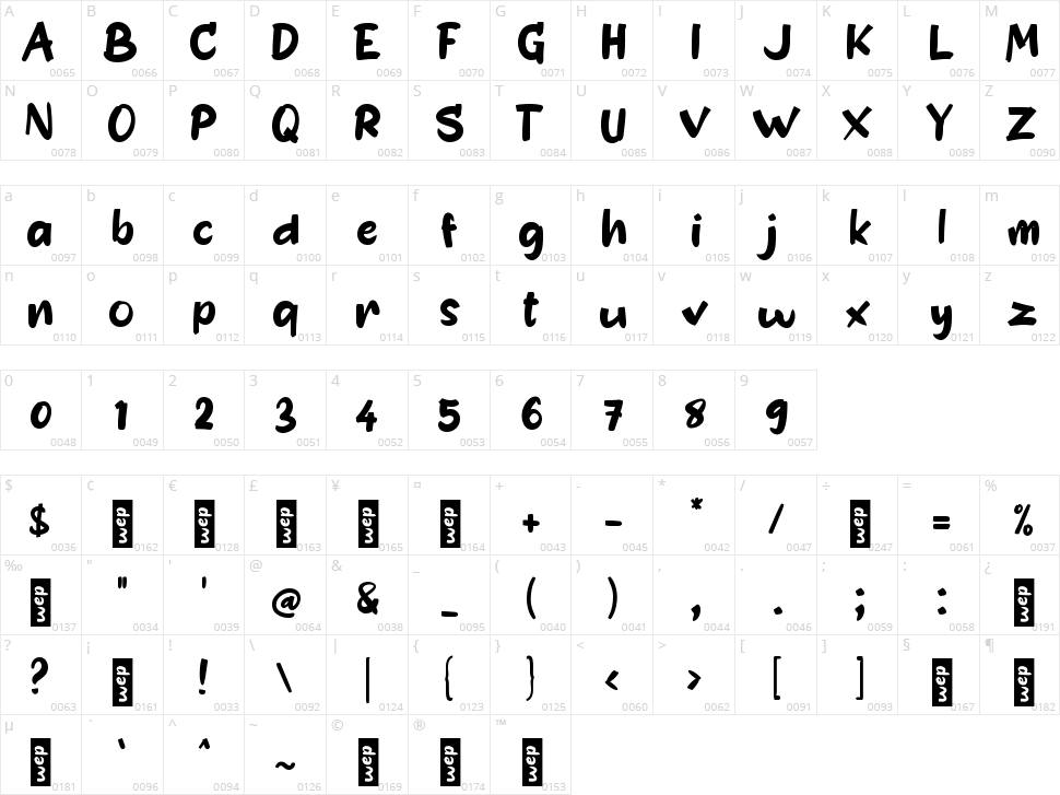 b Bengkoang Character Map