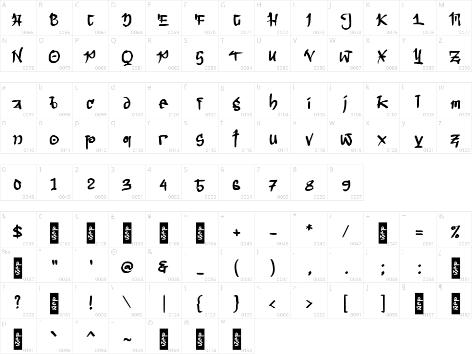 B Beppu Character Map