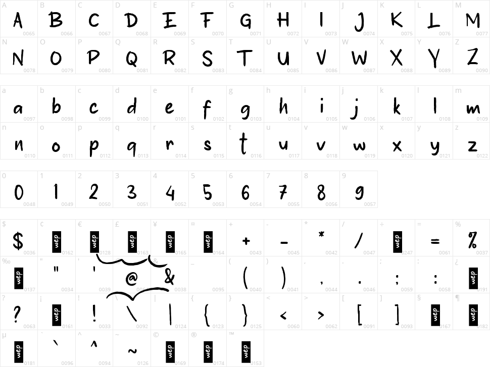 B Berantas Character Map
