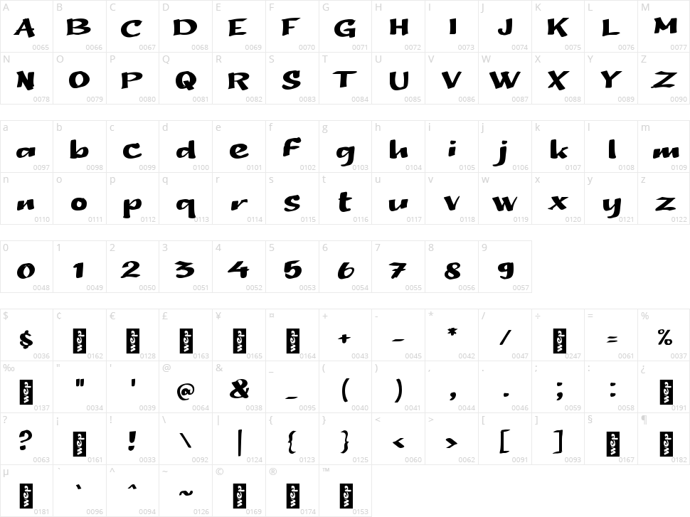 b Beras Ketan Character Map