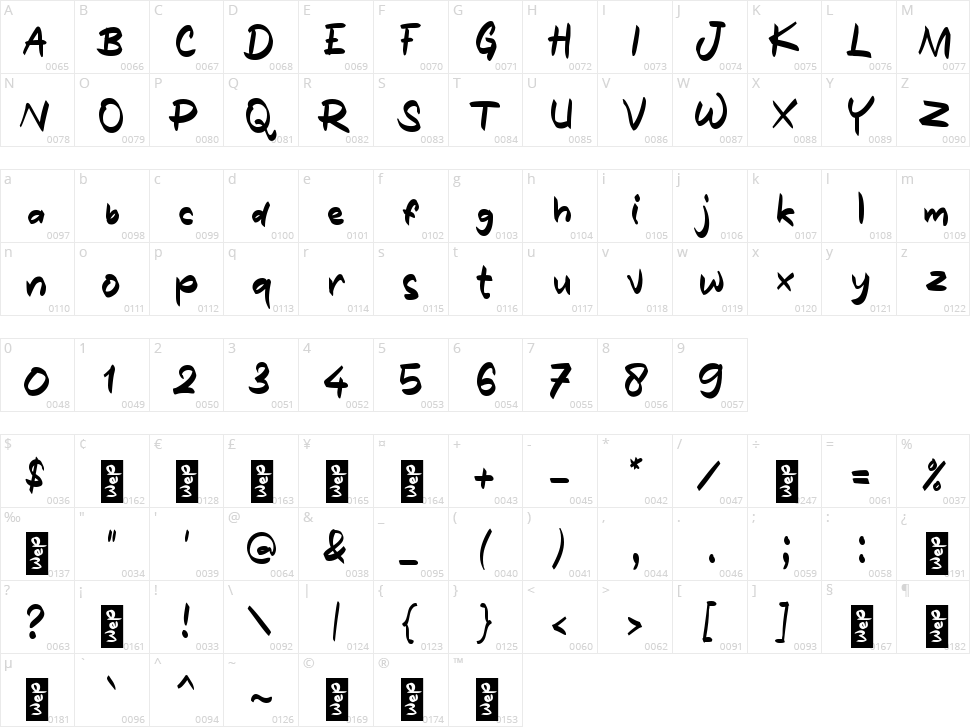 B Bercanda Character Map