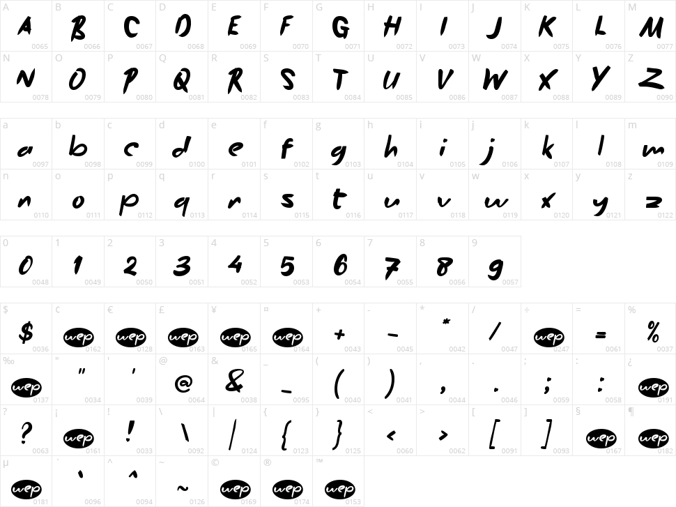 b Best Mondayz Character Map