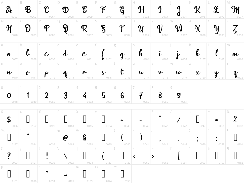 b Bingkai Character Map
