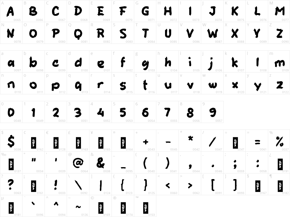 b Bird Nest Character Map