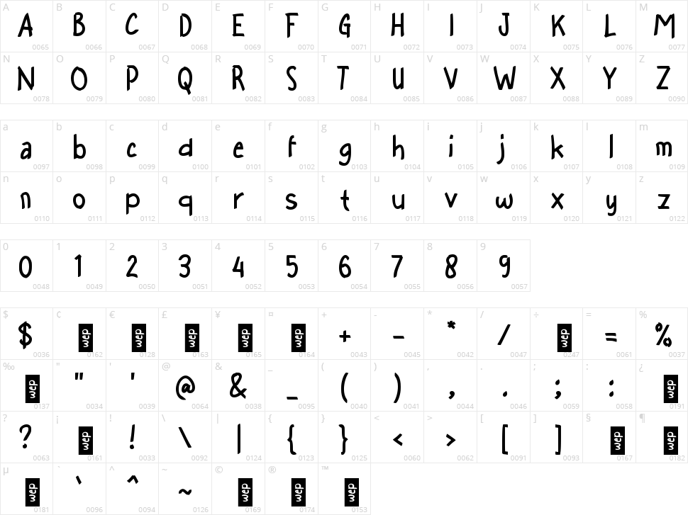 b Bisa Selamat Character Map