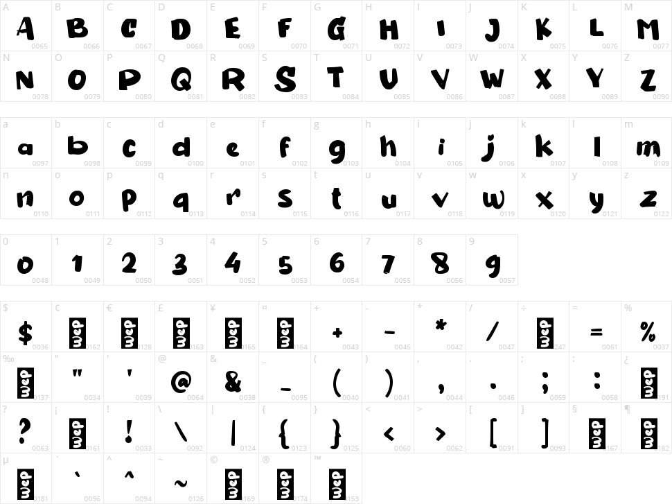 b Bobby Donut Character Map