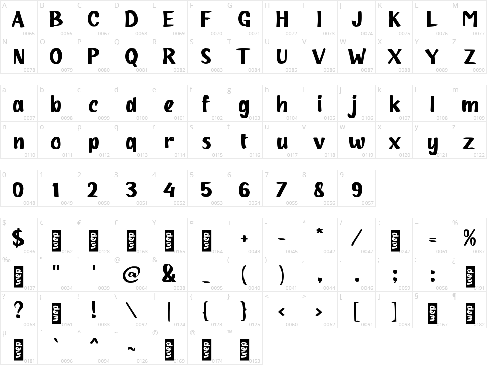 b Bucket Character Map