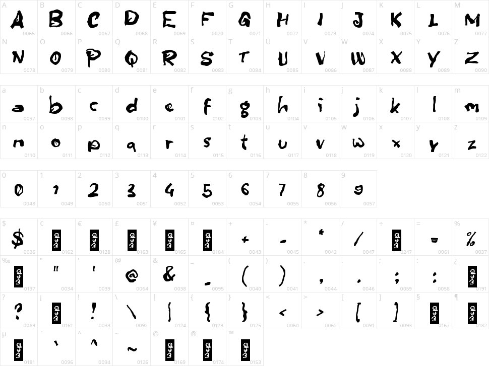 b Buih Kopi Character Map