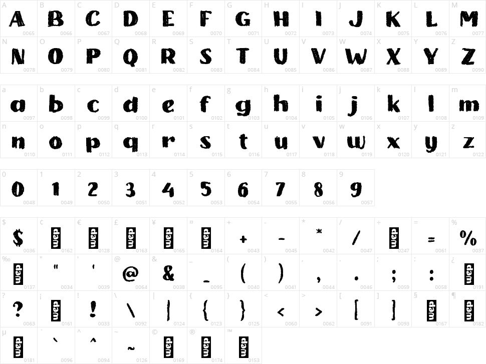 b Burled Walnut Character Map