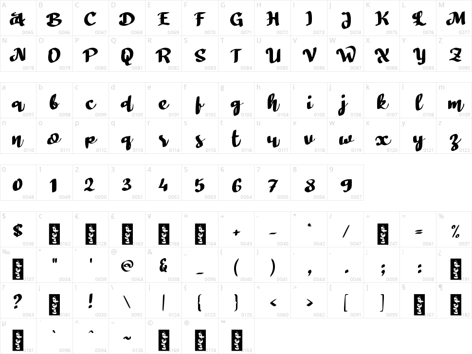 b Buttermilk Biscuits Character Map