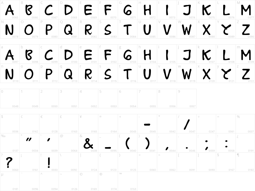 B Prahara TH Character Map