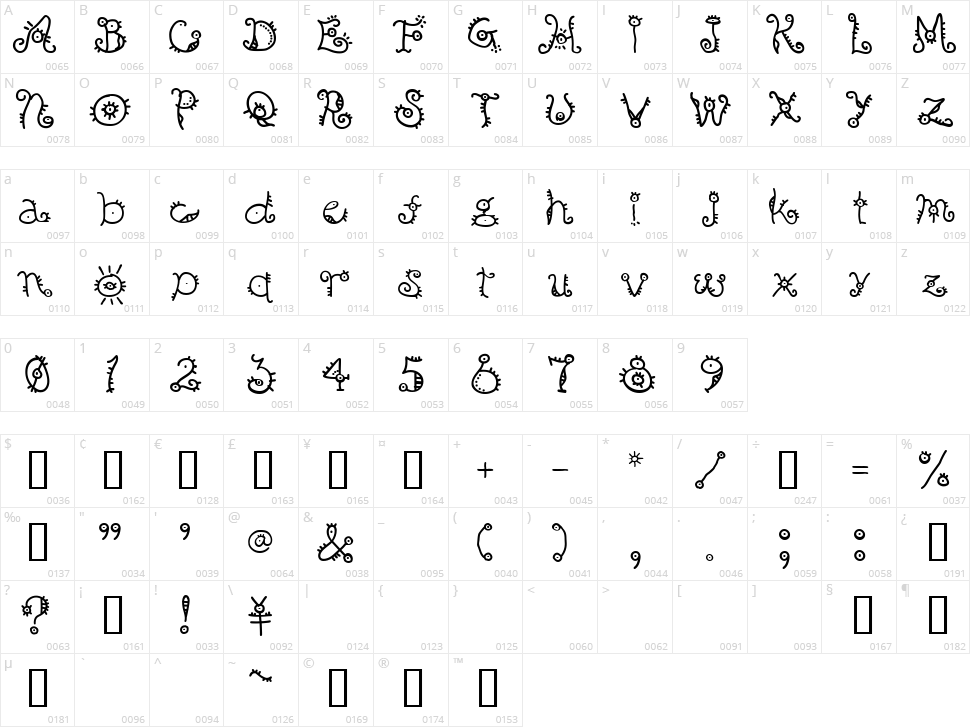 B Surfers Character Map
