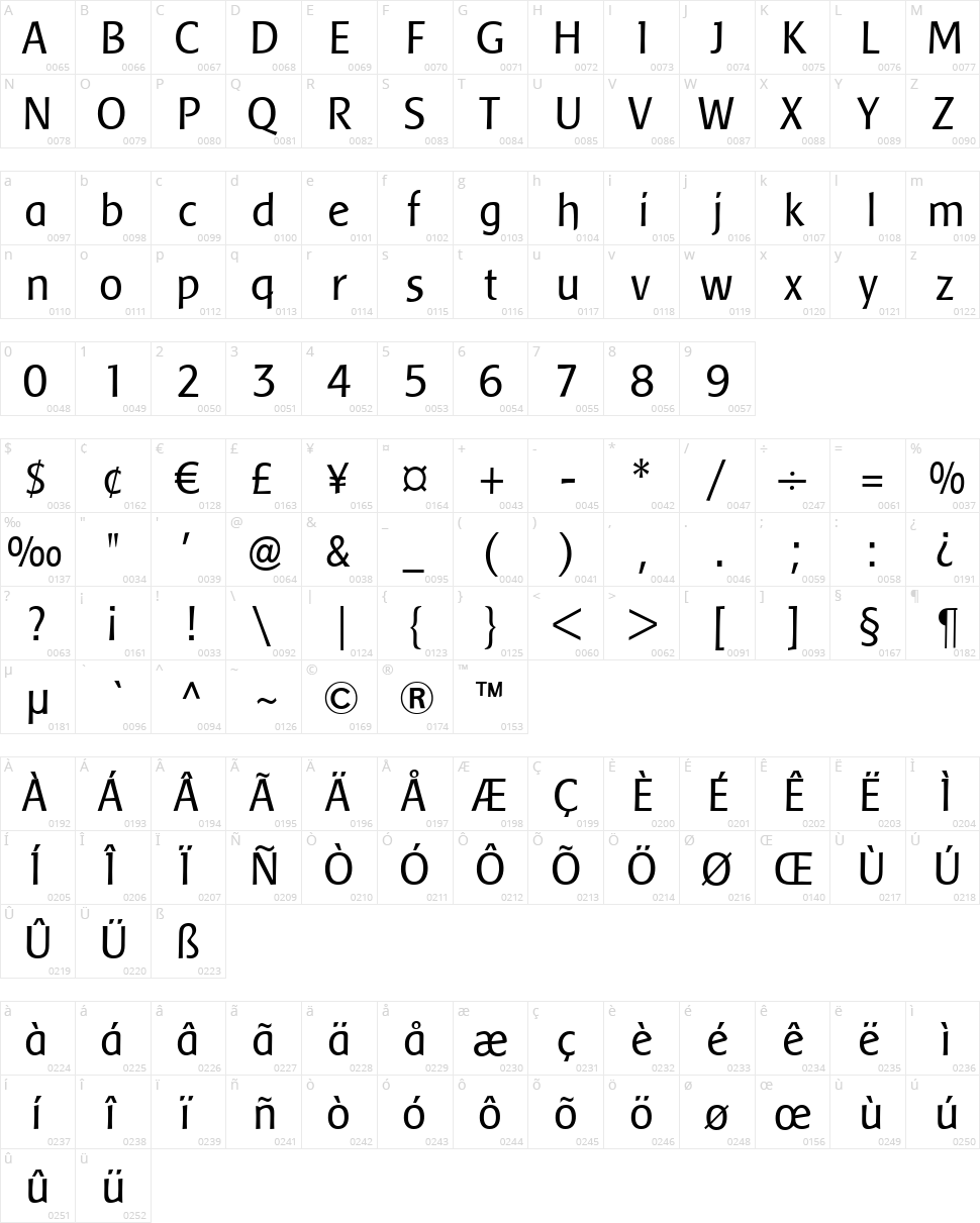 Baar Sophia Character Map