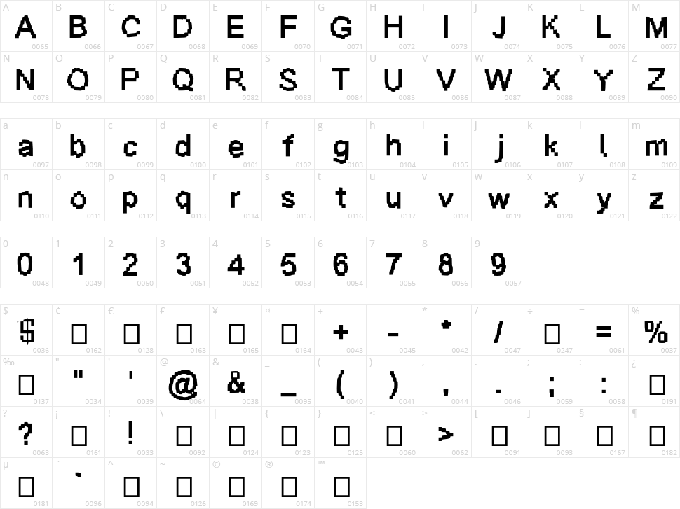 Baardfaant Character Map