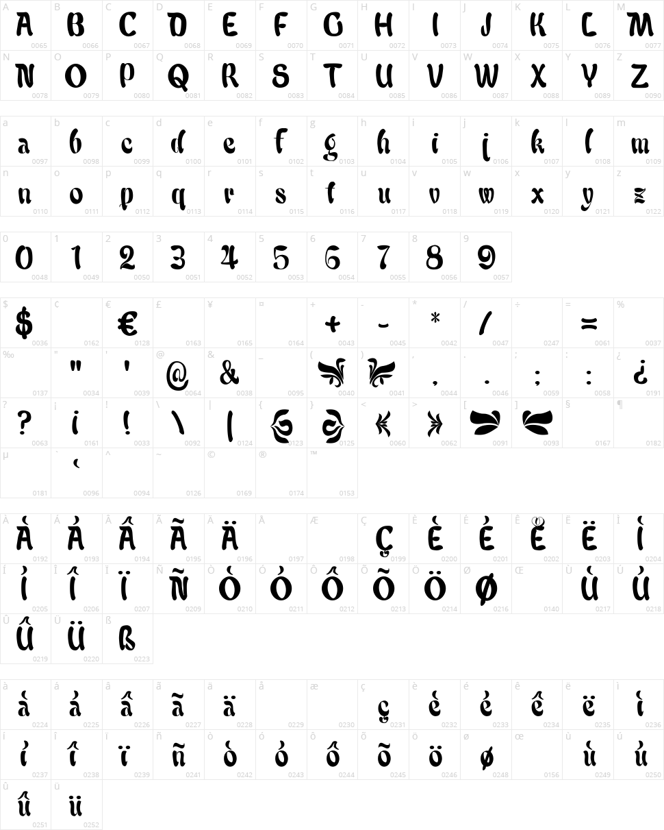 Babalu Character Map