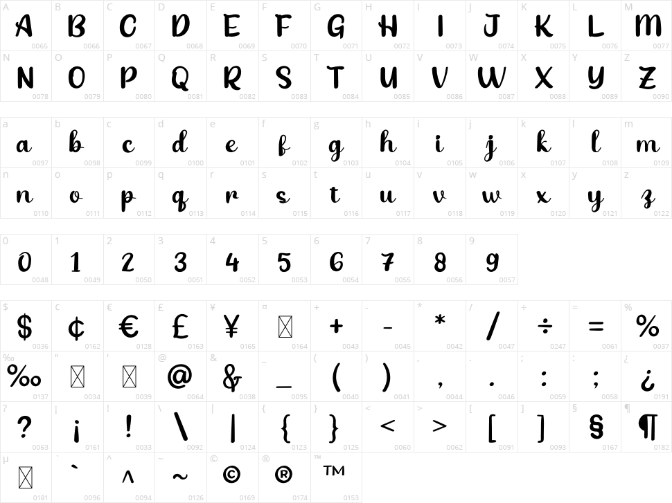 Babang Character Map