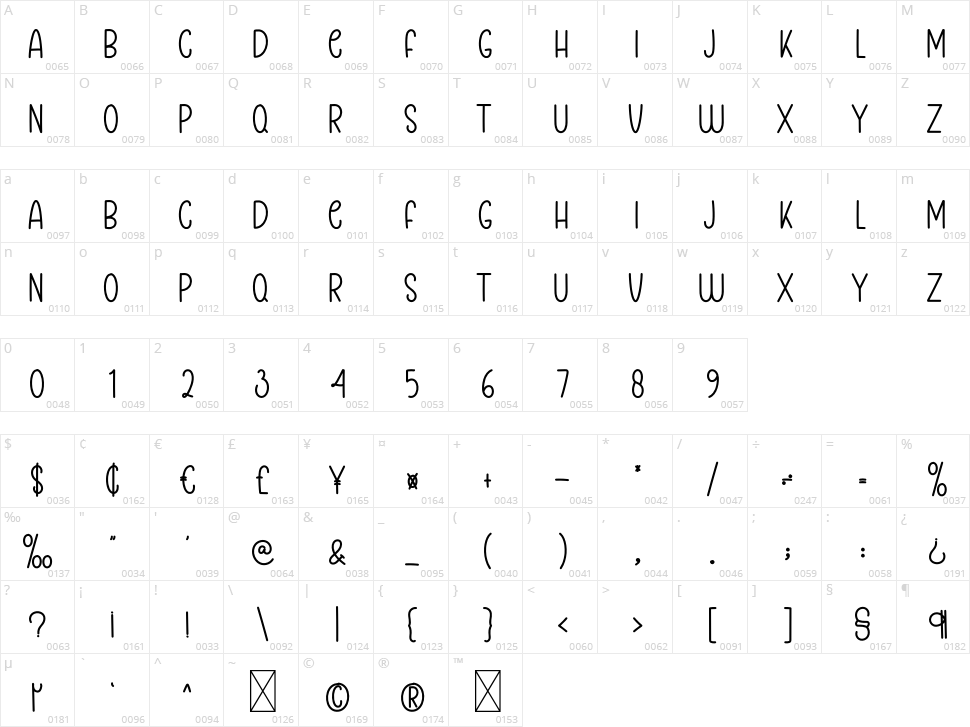 Babe Chubby Character Map