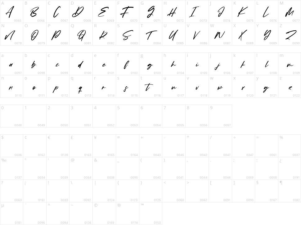 Babotta Character Map