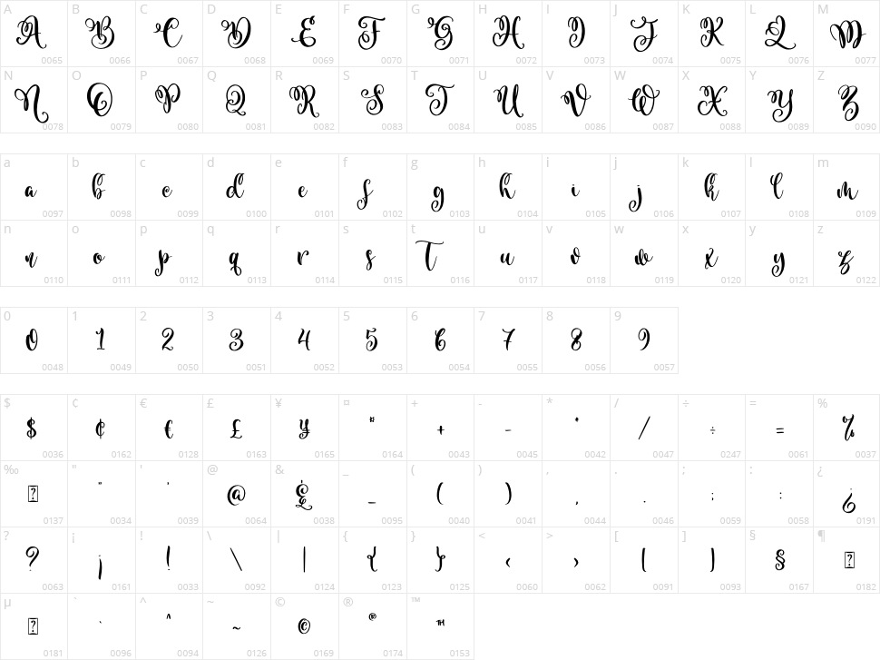 Baby Amber Character Map